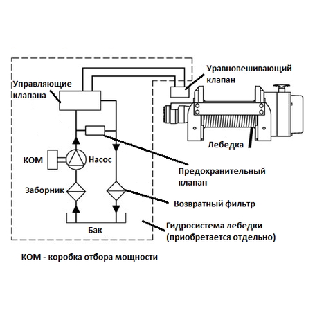 Схема подключения строительной лебедки